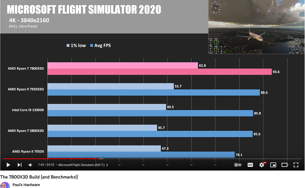 MSFS download location - Install, Performance & Graphics - Microsoft Flight  Simulator Forums