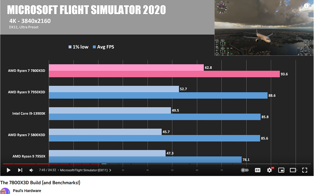 MS Flight Simulator 2020 storage size reduced by 87 GB through update